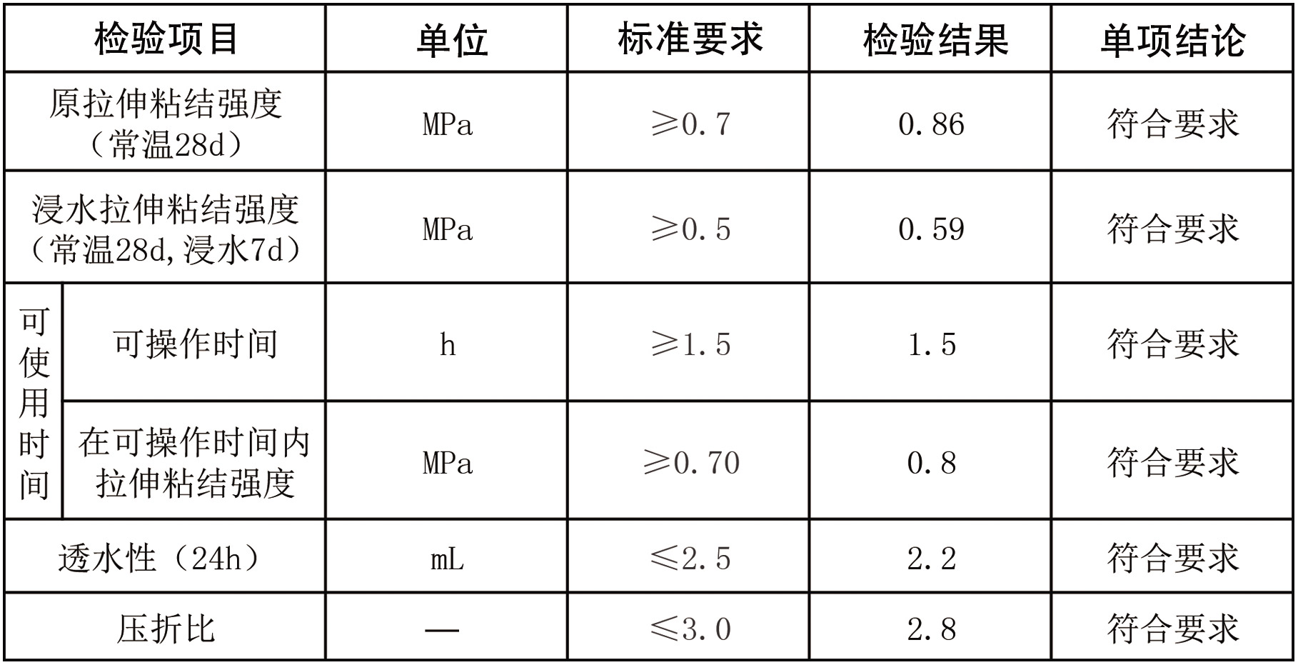 抗裂砂漿