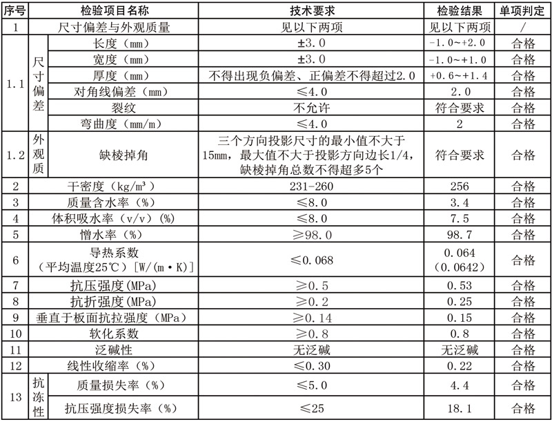 A1級(jí)膨脹珍珠巖外墻保溫板系統(tǒng)