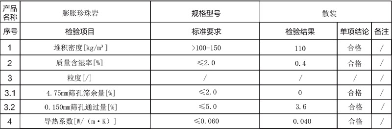 農(nóng)林園藝專用16-18目膨脹珍珠巖2